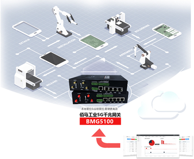 工業互聯網賦能未來，2020創新大會共探發展新路徑
