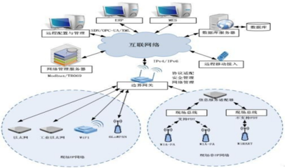 江西省25個“5G+工業(yè)互聯(lián)網(wǎng)”典型應(yīng)用案例 賦能工業(yè)互聯(lián)網(wǎng)接入與服務(wù)升級