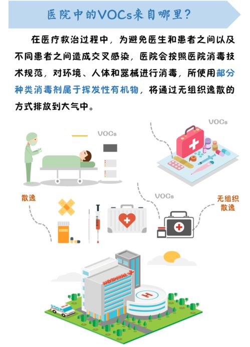 科普圖解 燃煤及室內環境排放的VOCs與互聯網接入服務的關聯